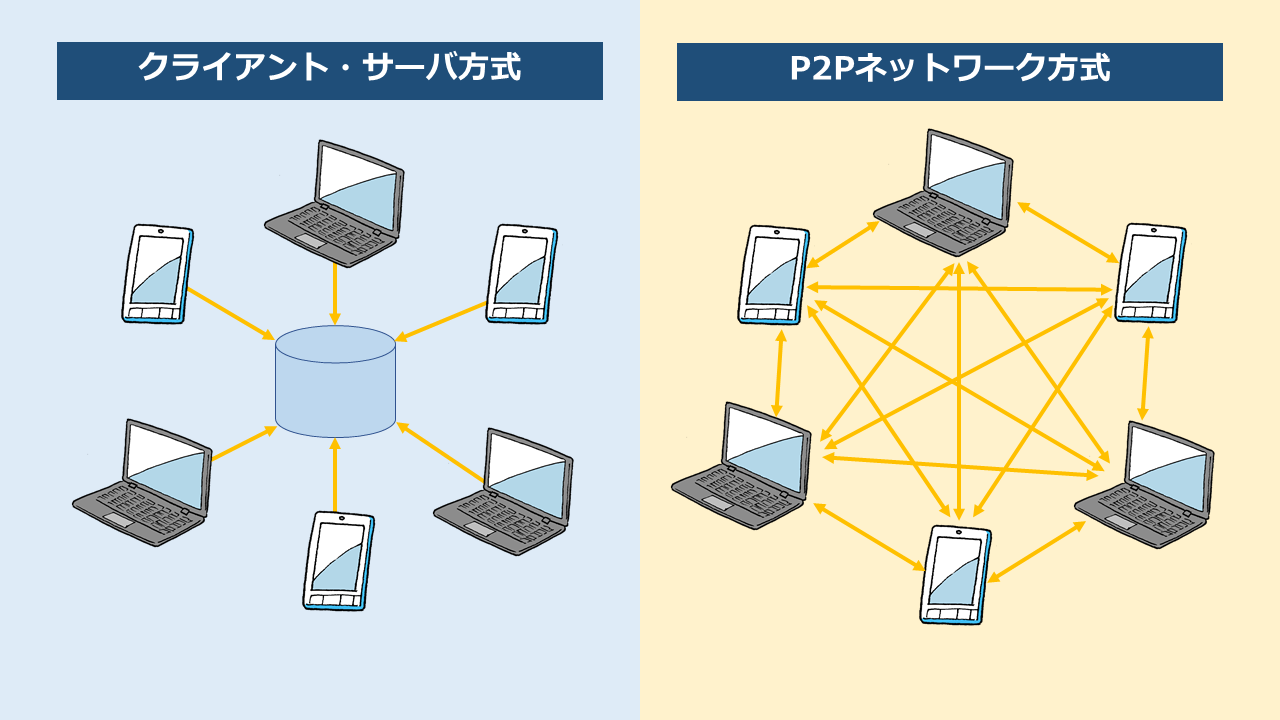 ビットコインを通してブロックチェーンをざっくり理解する #仮想通貨 - Qiita