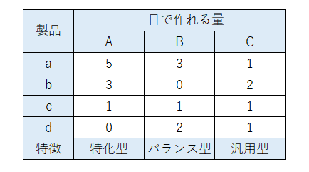 Python】No module named 'tzdata'