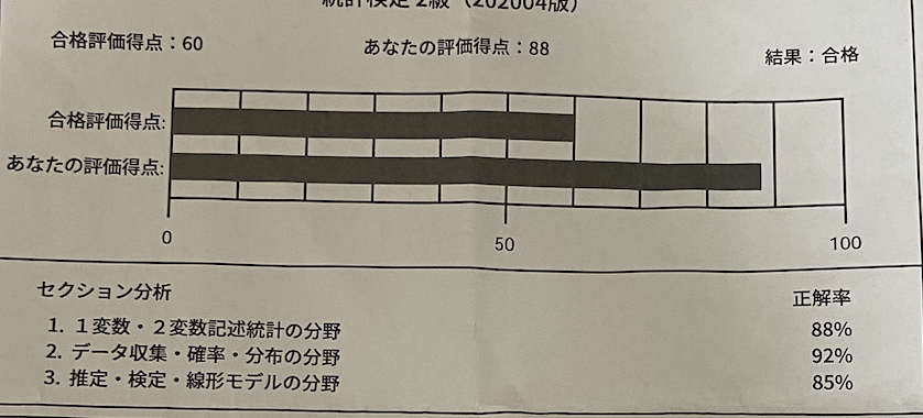 統計検定2級CBT】合格率を上げる方法 - マジックペンの会場は