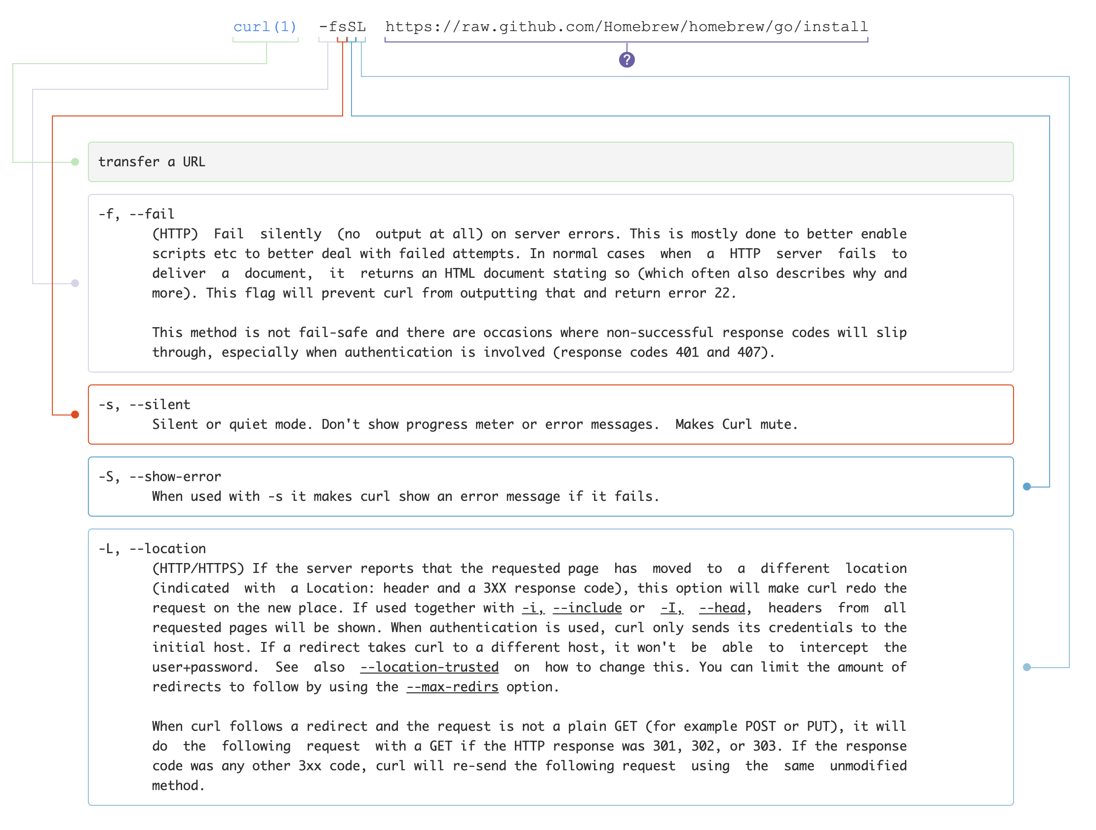 Linux 上的 Tar 命令：语法、选项和示例