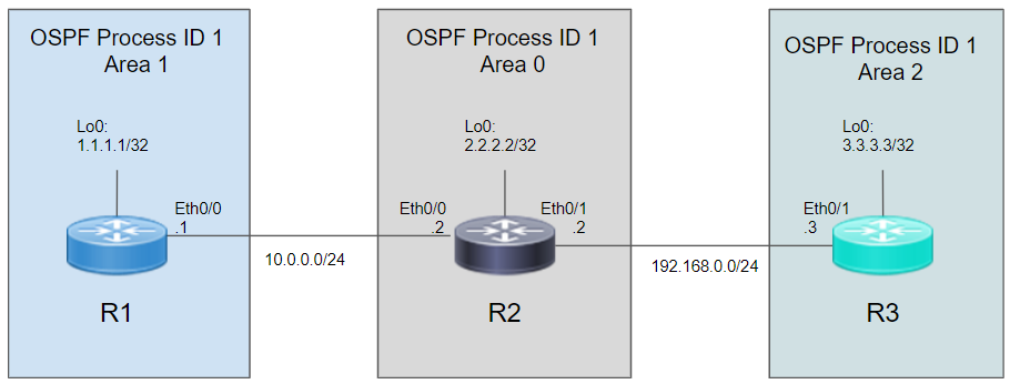 Cisco BGP―4コマンド設定ハンドブック Cisco IOSで使うすべて… Ｃｉｓｃｏ ＢＧＰ-４コマンド設定ハンドブック Ｃｉｓｃｏ ＩＯＳで