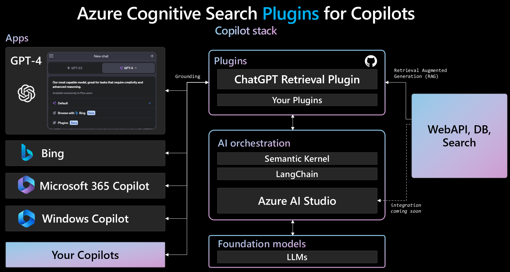 Azure Cognitive Search を ChatGPT Plugin 経由で呼び出し、AI