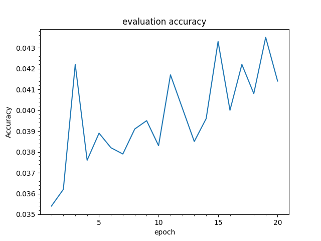 FNF_eval_acc.png