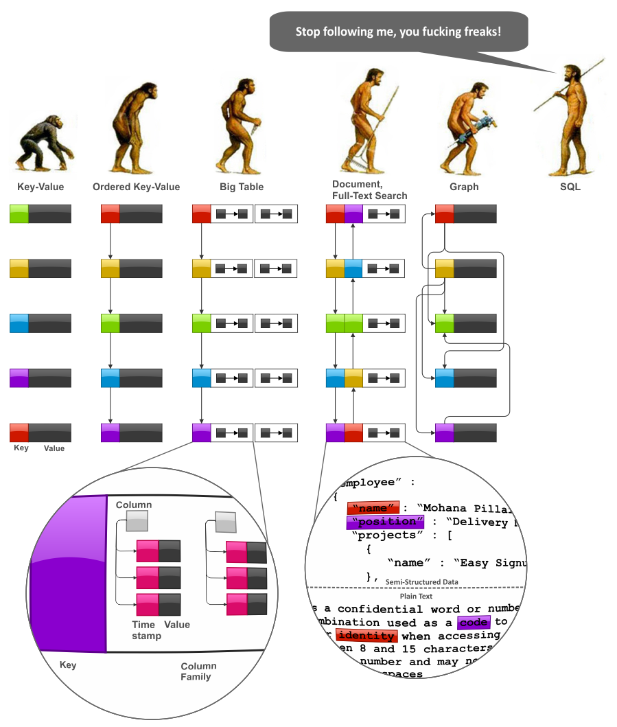 データベースシステムとデータモデル (図解 コンピュータシリーズ) リレーショナルデータベース入門: データモデル・SQL・管理