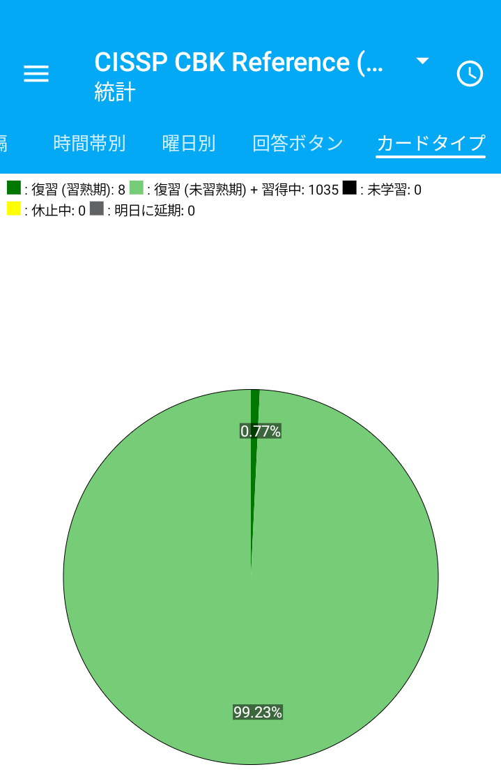 CISSP合格までに利用したリソースと使い方について #Security - Qiita