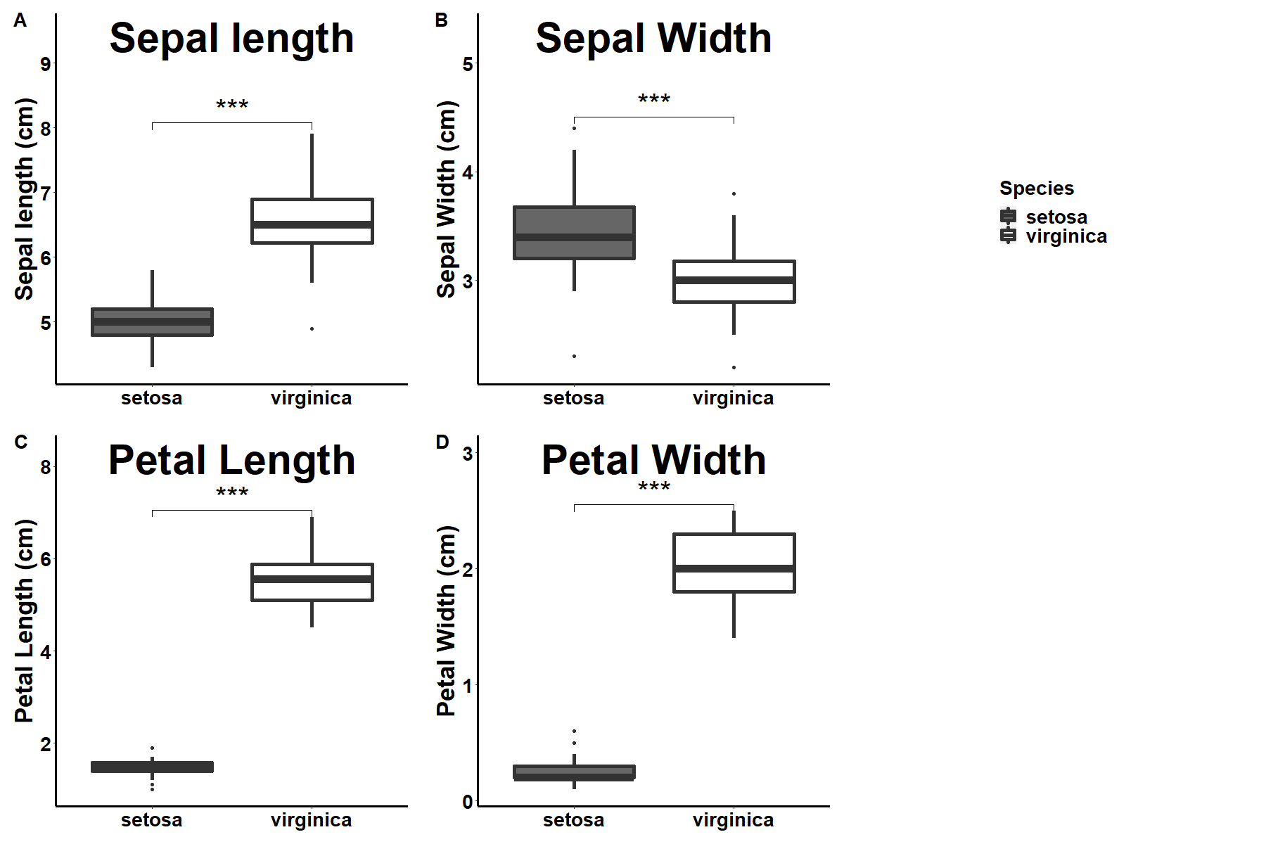Rで論文っぽい図を描く Ggplot2で作った複数の図を論文風にまとめるにはggpubrがアツい おまけ 凡例のみ得て任意の場所にプロット Qiita
