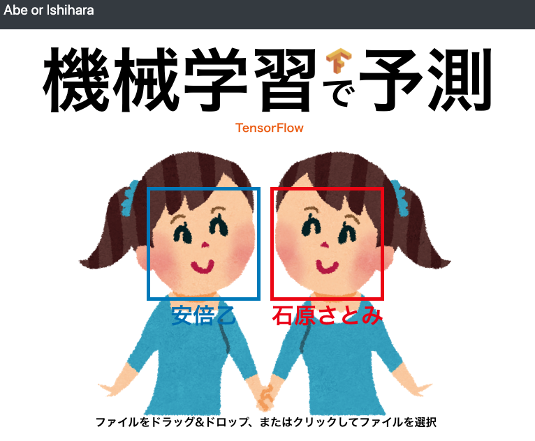 django with tensorflow