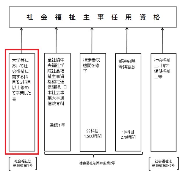 社会福祉主事 教材セット 2014 2025年最新】社会福祉主事の人気アイテム - メルカリ