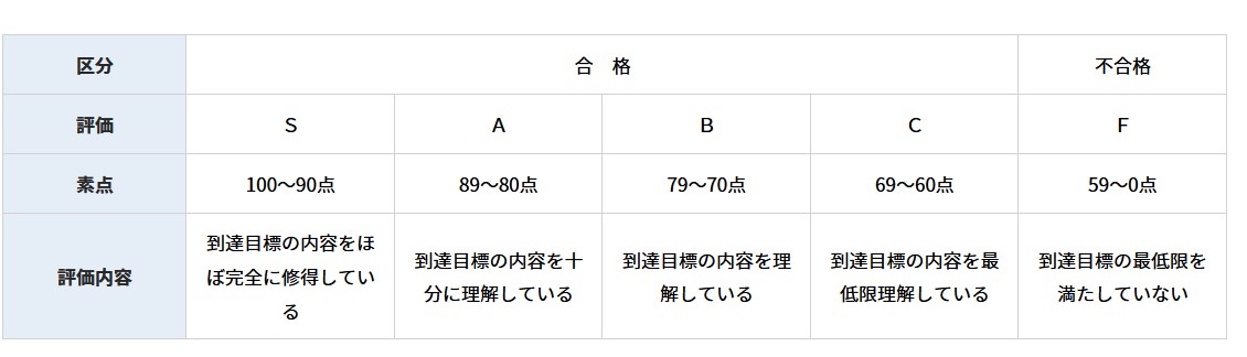 目指せ認定心理士④（産能通信） #心理学 - Qiita