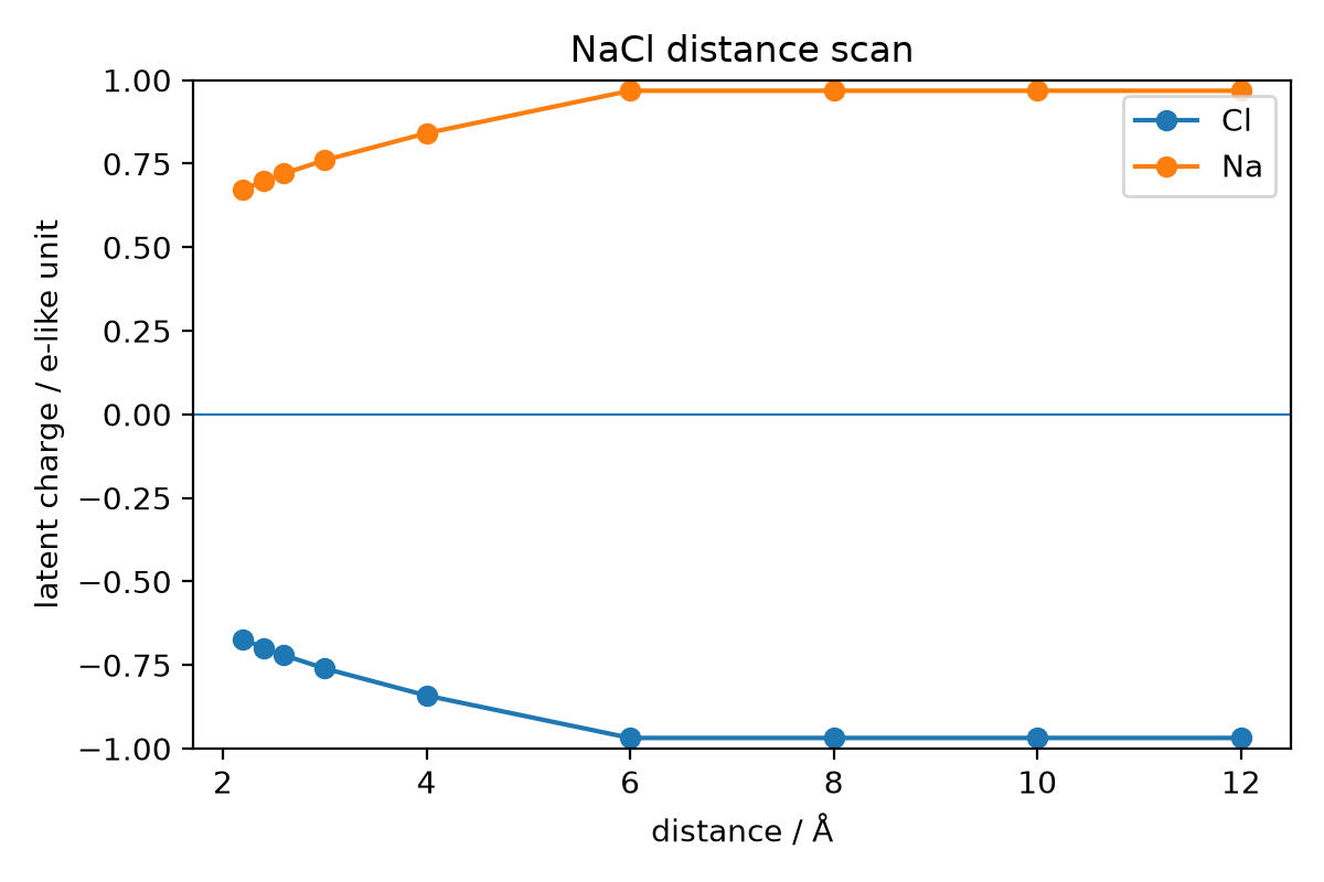 scan_NaCl_latent_charge.png