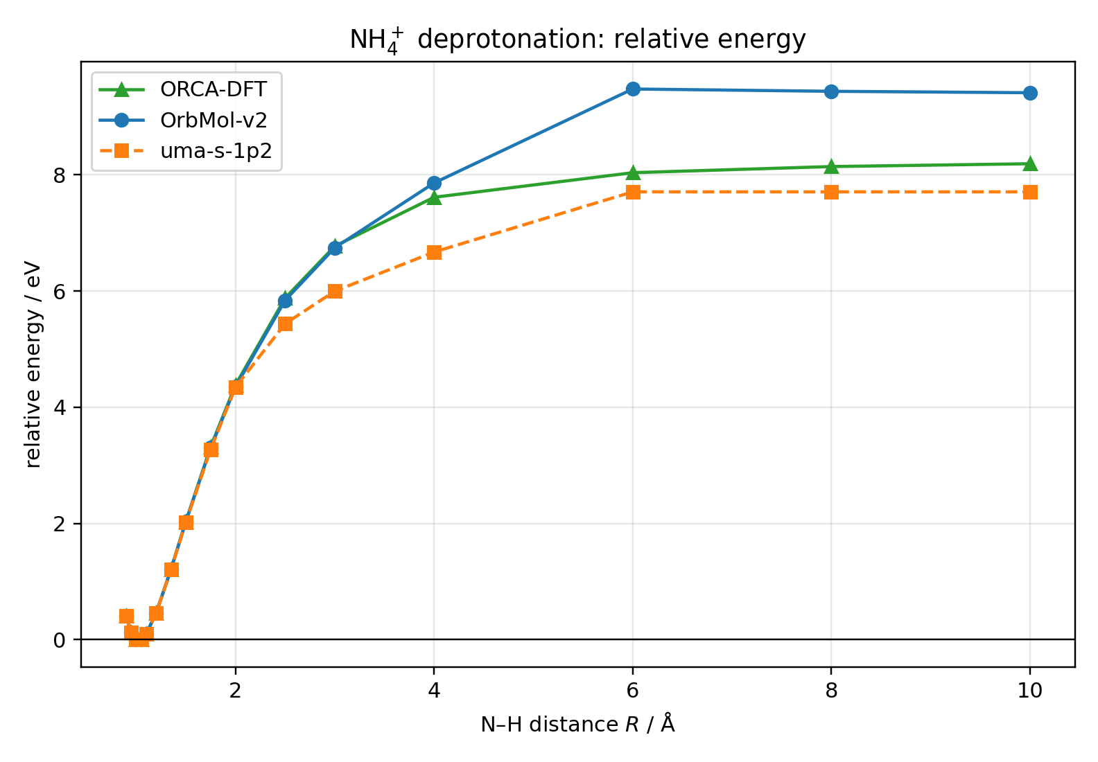 comparison_relative_energy.png