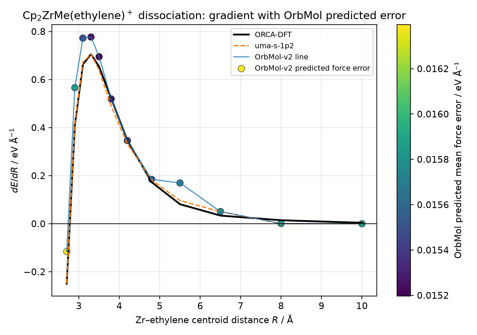 comparison_gradient_with_confidence.png