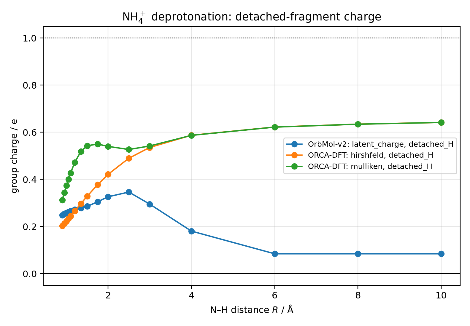 comparison_group_charges.png