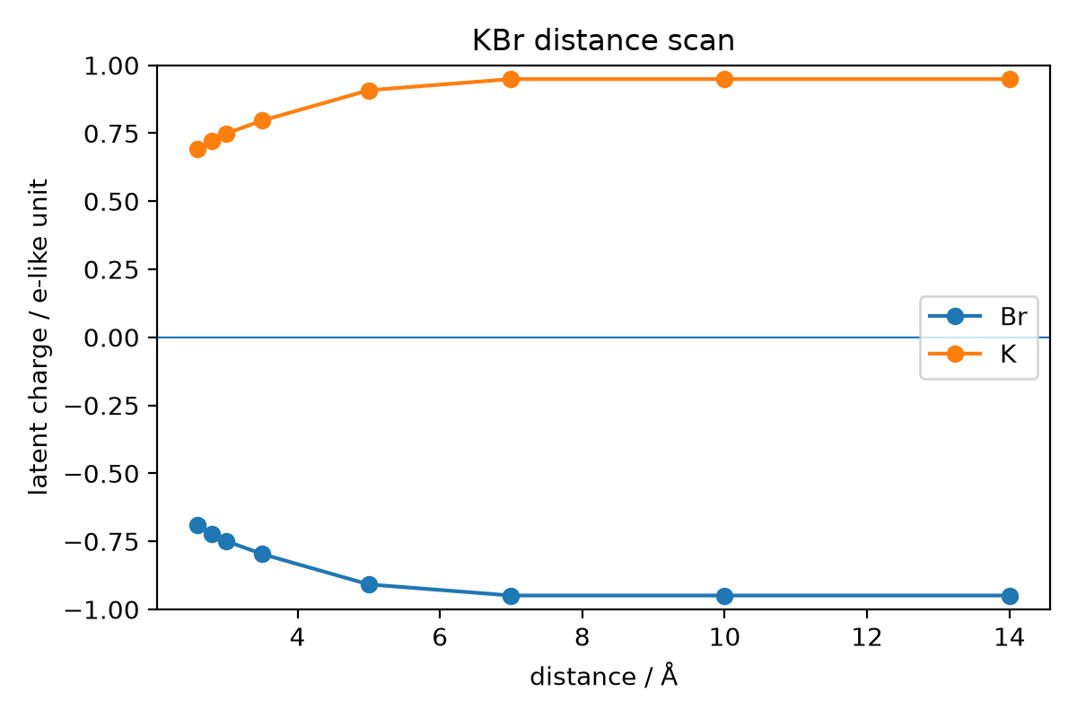 scan_KBr_latent_charge.png