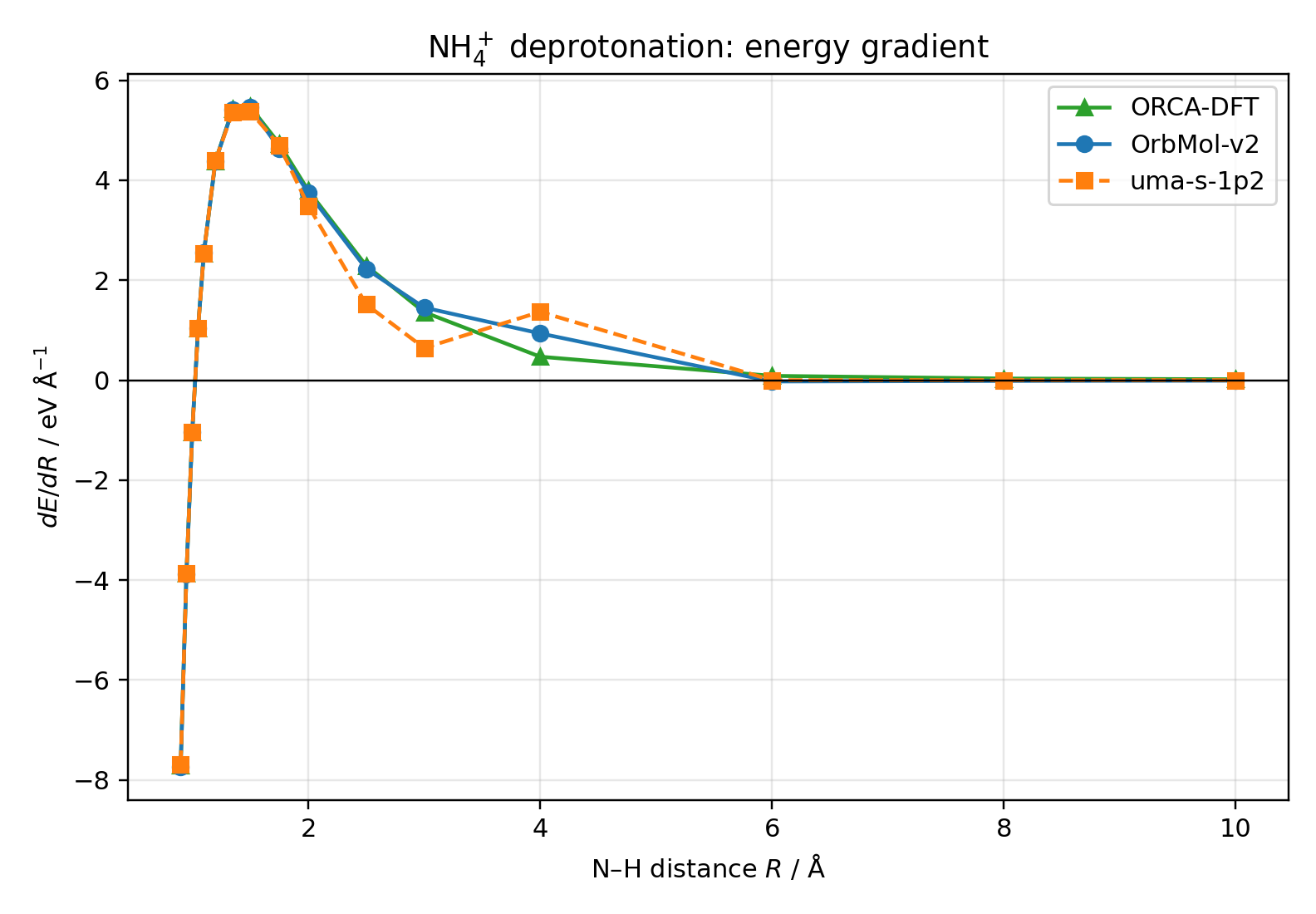 comparison_gradient.png