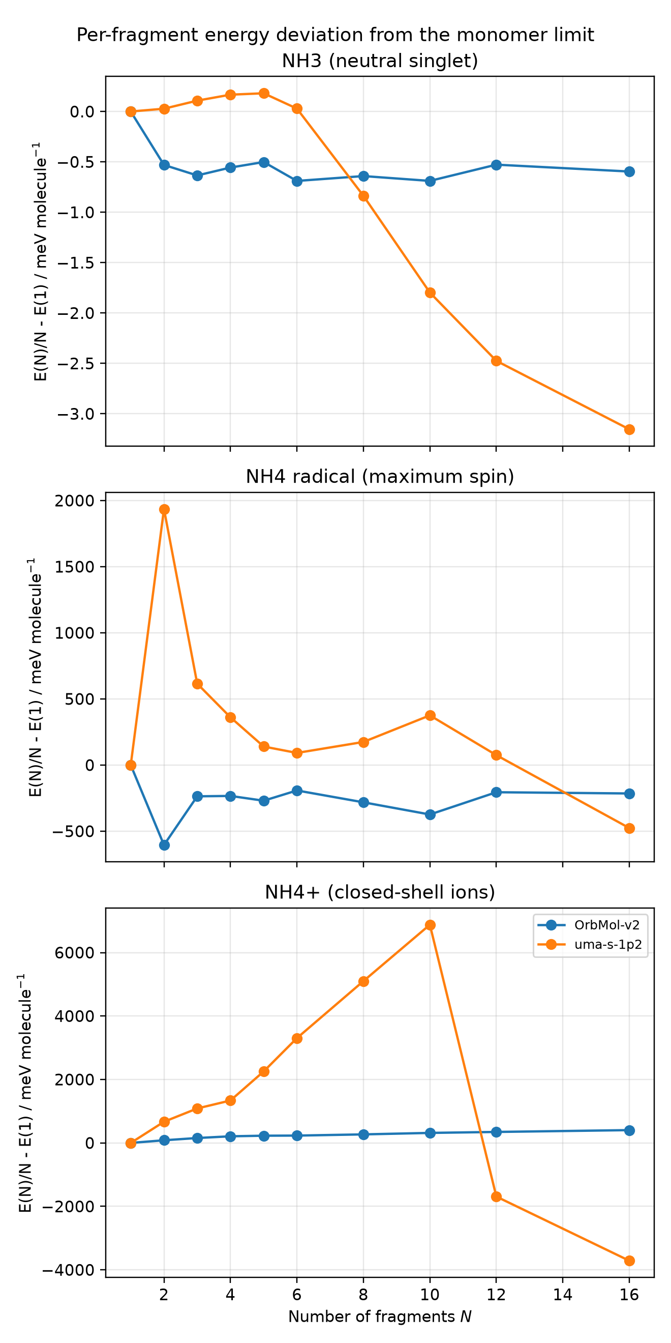energy_per_fragment_deviation.png