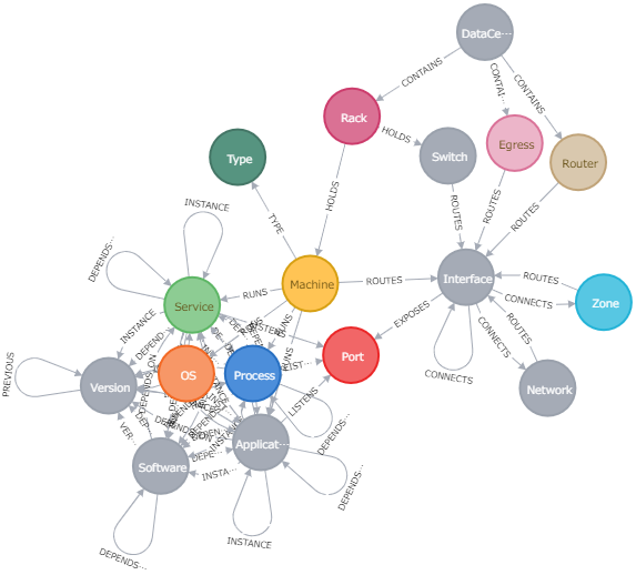 datamodel-of-network&IT.png