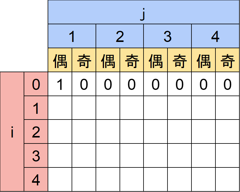 ABC244 A～E問題 ものすごく丁寧でわかりやすい解説 python 灰色