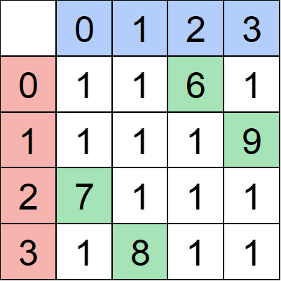その他 PYTHON ignore 