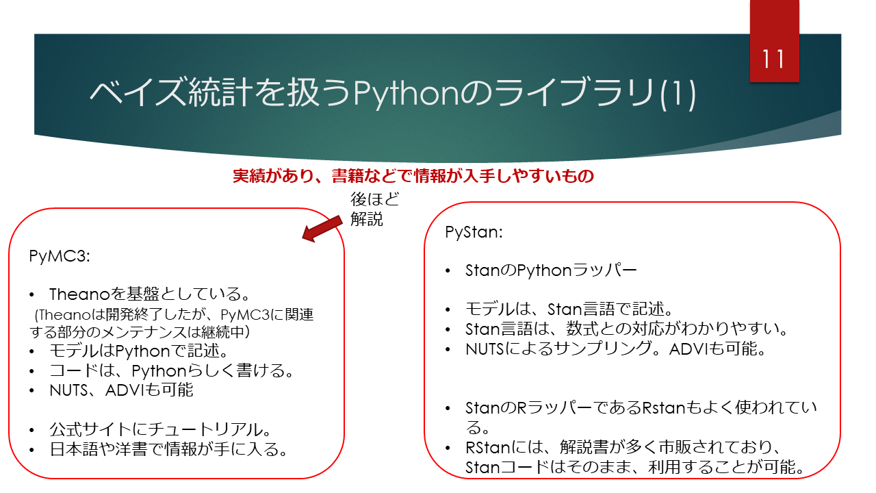 Pythonとベイズ統計LT20201218_p12.png