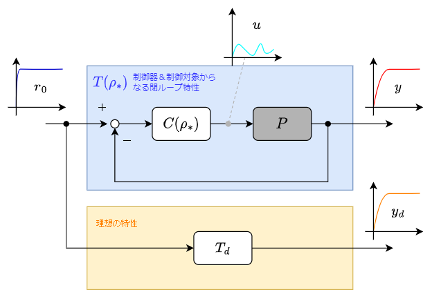データ駆動型材料開発: オントロジーとマイニング、計測と実験装置の自動制御 概要）データ駆動型材料開発 ～オントロジーとマイニング、計測