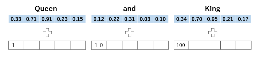 Positional Encodingを理解したい #DeepLearning - Qiita