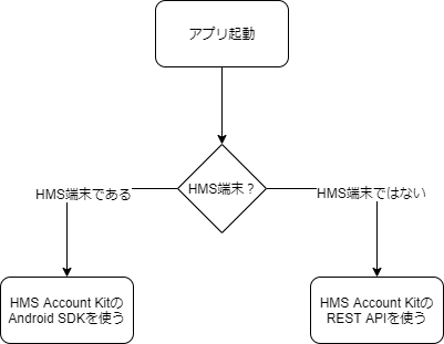 HMS Account Kit.png