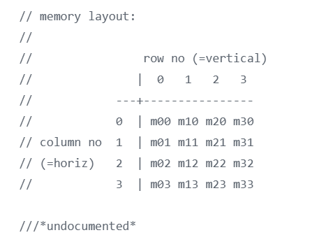 【Unity】行列(Matrix4x4)の世界を垣間見る #数学 - Qiita