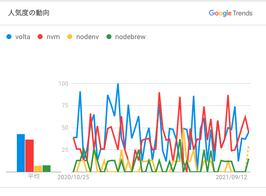 スクリーンショット 2021-10-25 23.47.15.png