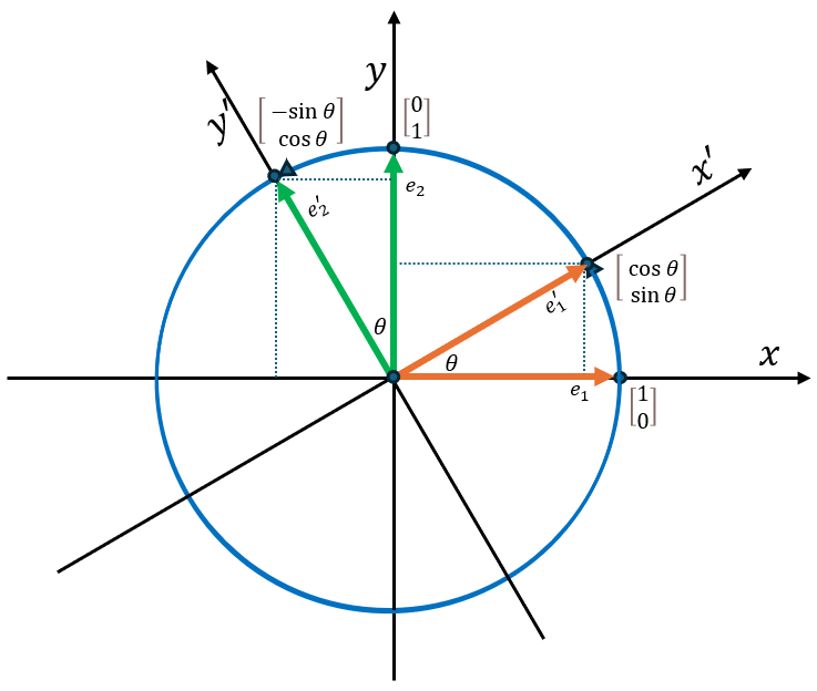 四元数と3次元回転 #クォータニオン - Qiita