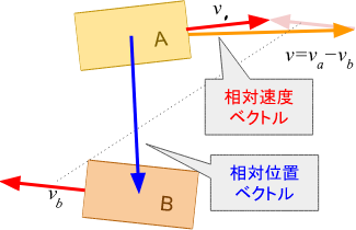 offset-vectors2.png