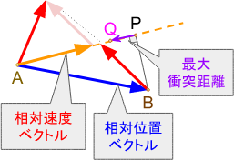colide-dist2.png