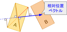 nearest-vertex.png