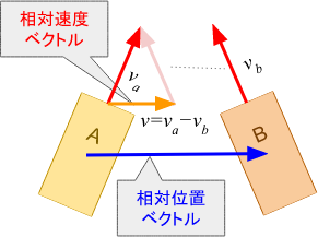 offset-vectors.png