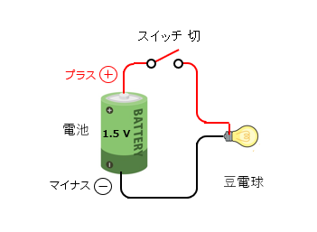 初心者]CODE 〜コードから見たコンピュータのからくり〜 ①