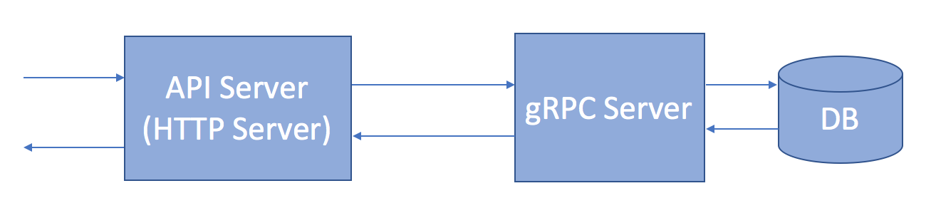 datadog_sample_simple_image.png