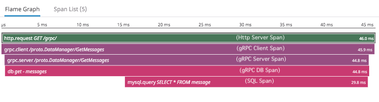 FlameGraph_grpc2_exp.png