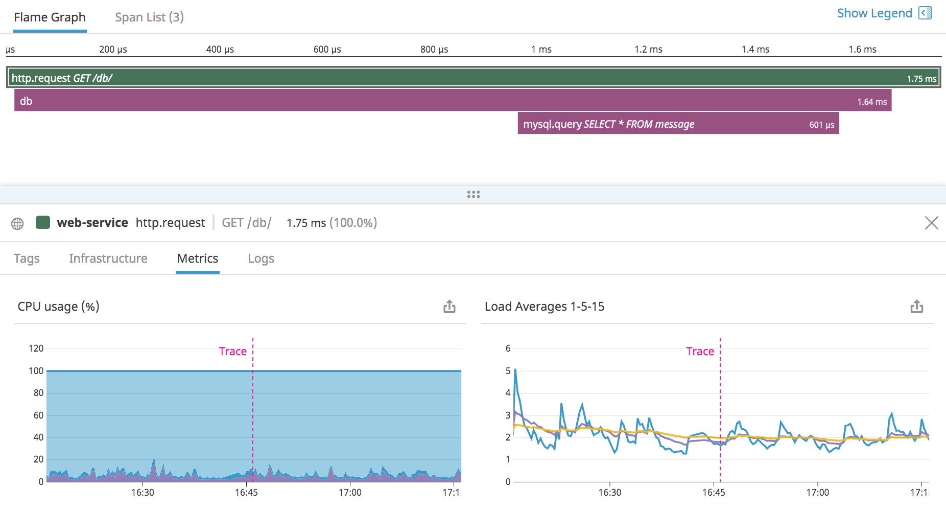 FlameGraph.png