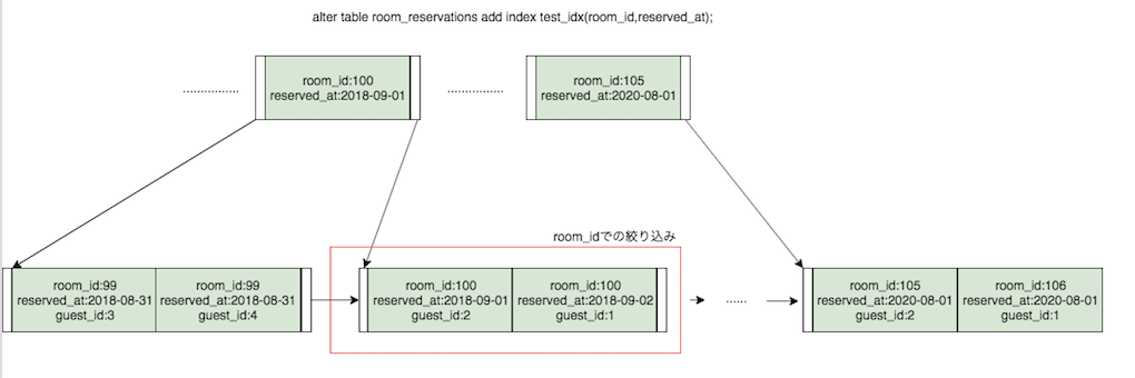 スクリーンショット 2020-01-10 15.32.48.png