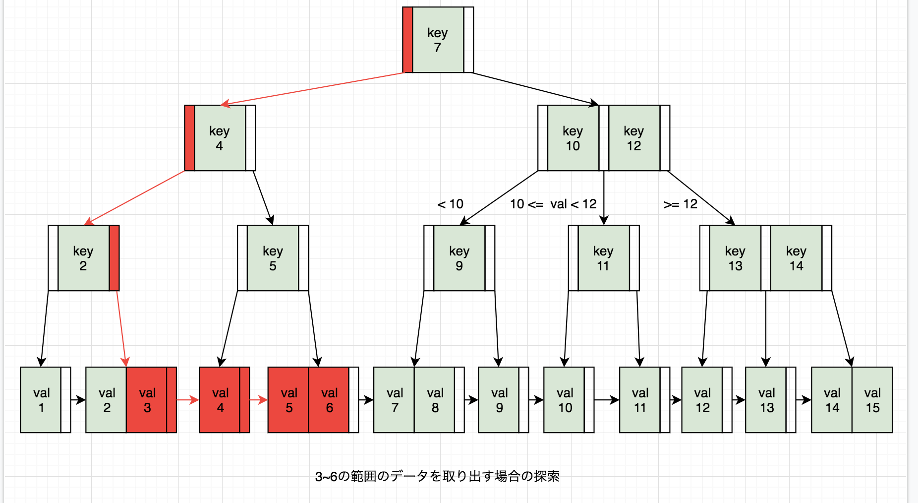 会話分析基本論集 : 順番交替と修復の組織 Amazon.co.jp: 会話分析基本論集―順番交替と修復の組織 (世界
