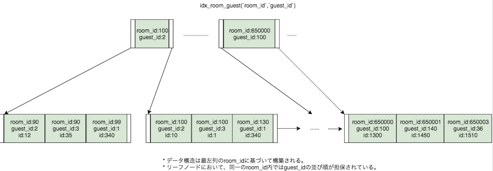スクリーンショット 2020-01-10 15.12.28.png