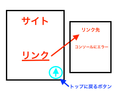 Java Uncaught Typeerror Cannot Read Property Classlist Of Null Resolved