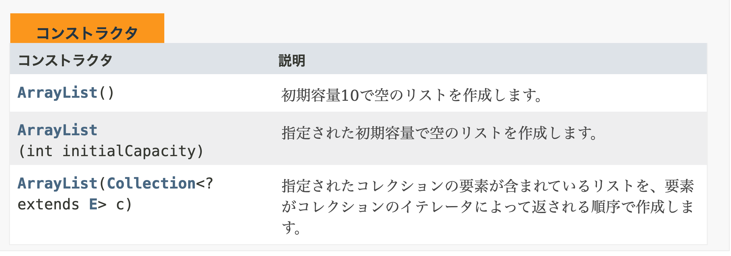 【Java】ArrayListのcapacityの増え方 ##ArrayList - Qiita
