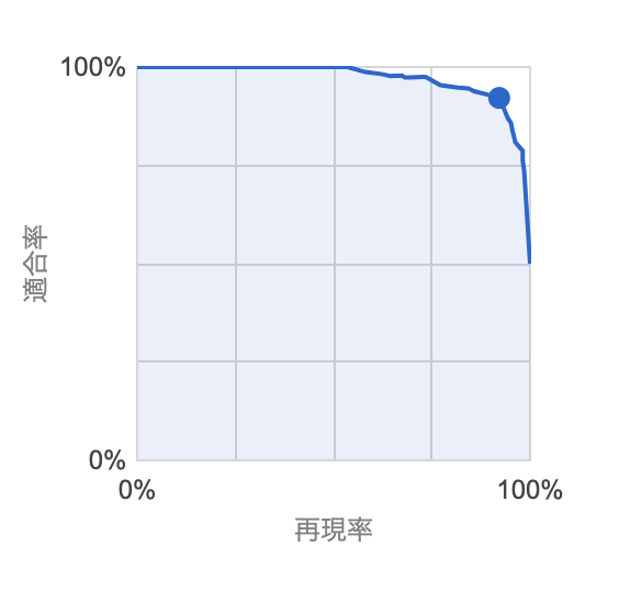 スクリーンショット 2019-12-15 17.48.09.png
