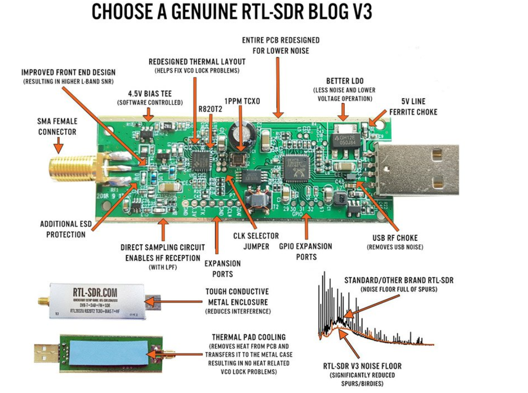 GNU Radio 紹介（RTLSDR、FMステレオ、スケルチ、RFゲイン） GNURadio Qiita