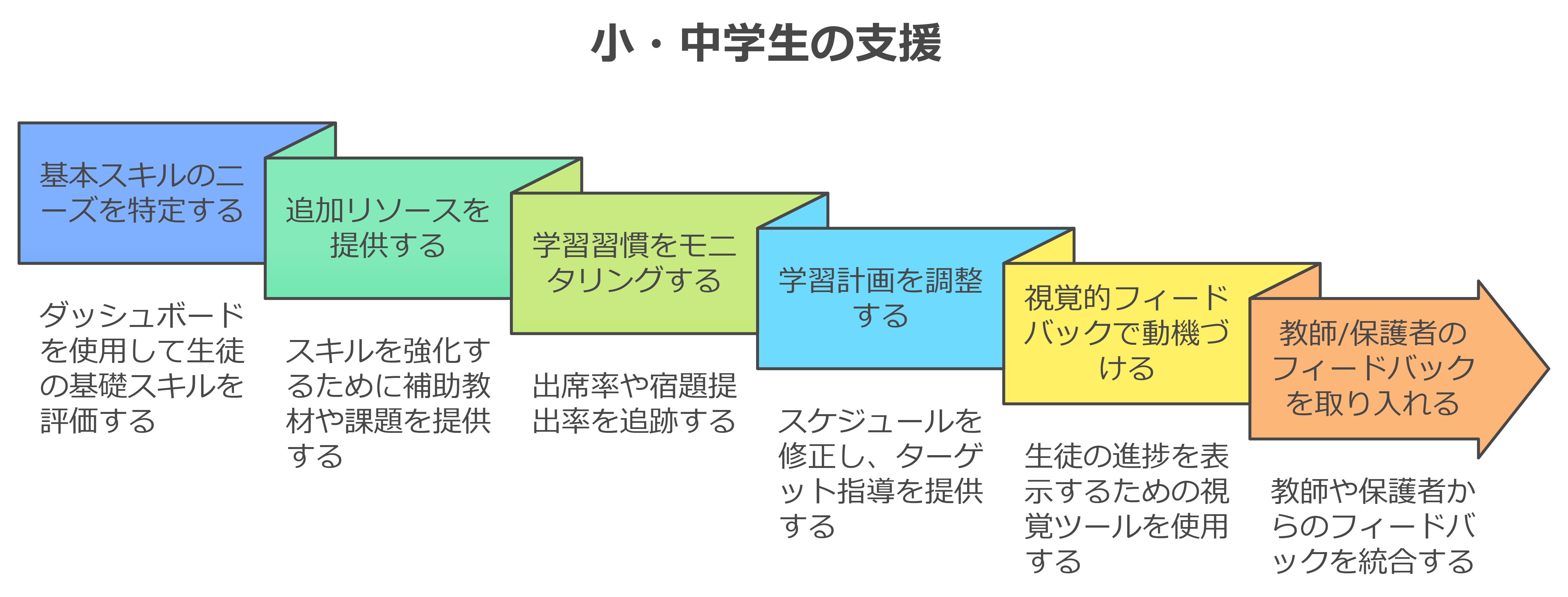 【貴重】どの場面で「小集団学習」を生かすか 貴重】どの場面で「小集団学習」を生かすか
