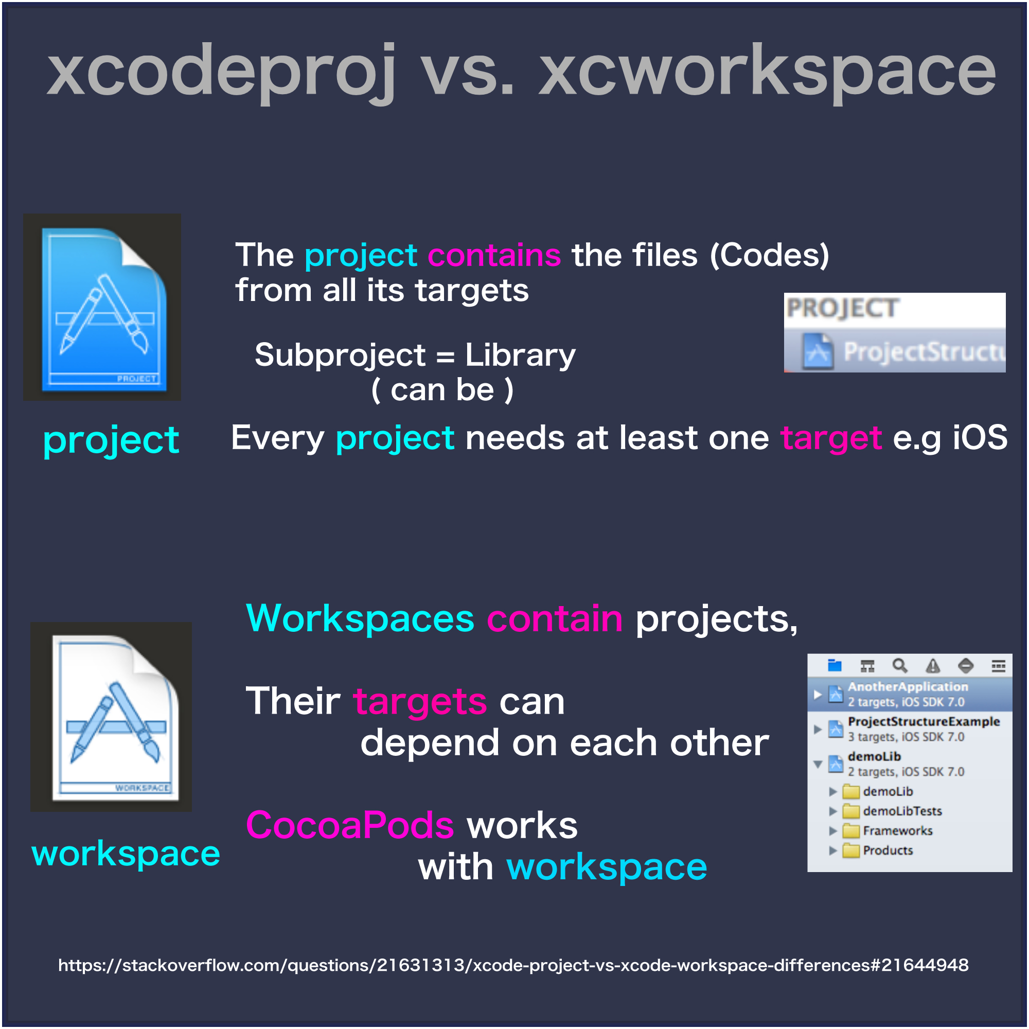 #1j1k XCWorkSpace vs XCodeProject.jpg