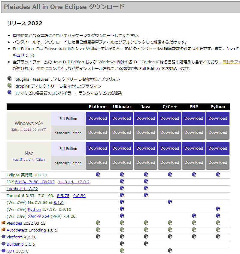 EclipseのダウンロードとHello World #Eclipse - Qiita