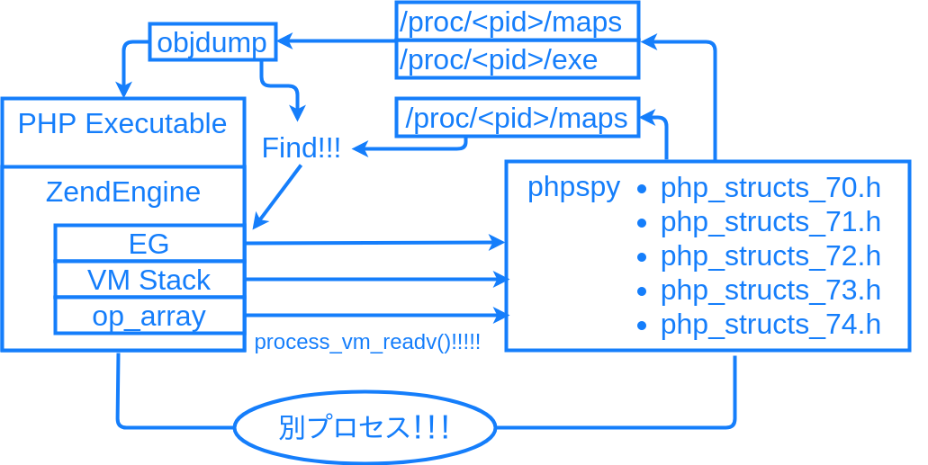 phpspy_internals.png