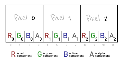 html5-canvas-imageData-example.png